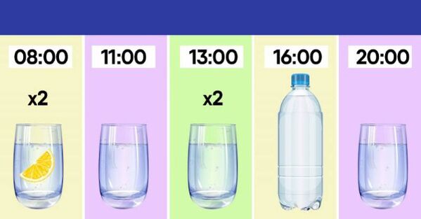 consumption mode